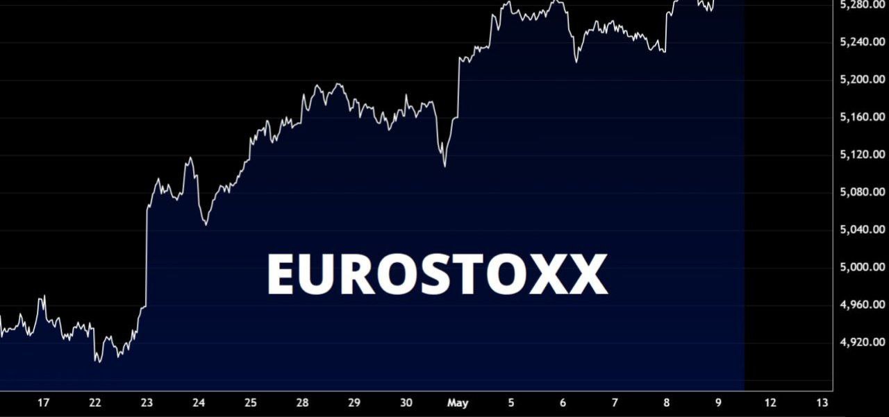 EuroStoxx atinge máximas recentes com expectativa positiva sobre comércio global e estabilidade monetária